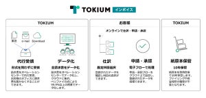 富士フイルムビジネスイノベーションが「TOKIUMインボイス」を提供開始