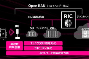 楽天モバイル、Open RANの高度化向けたプラットフォームの開発を開始