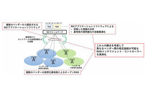 ドコモ、オープンRANで通信制御を自動化するRICの研究開発を開始