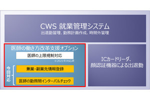 インフォコム、医師の勤務間インターバルを把握できるシステム
