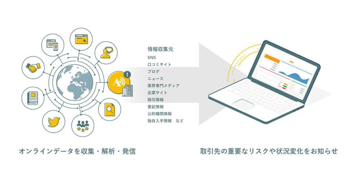 アラームボックスのサービス概要図