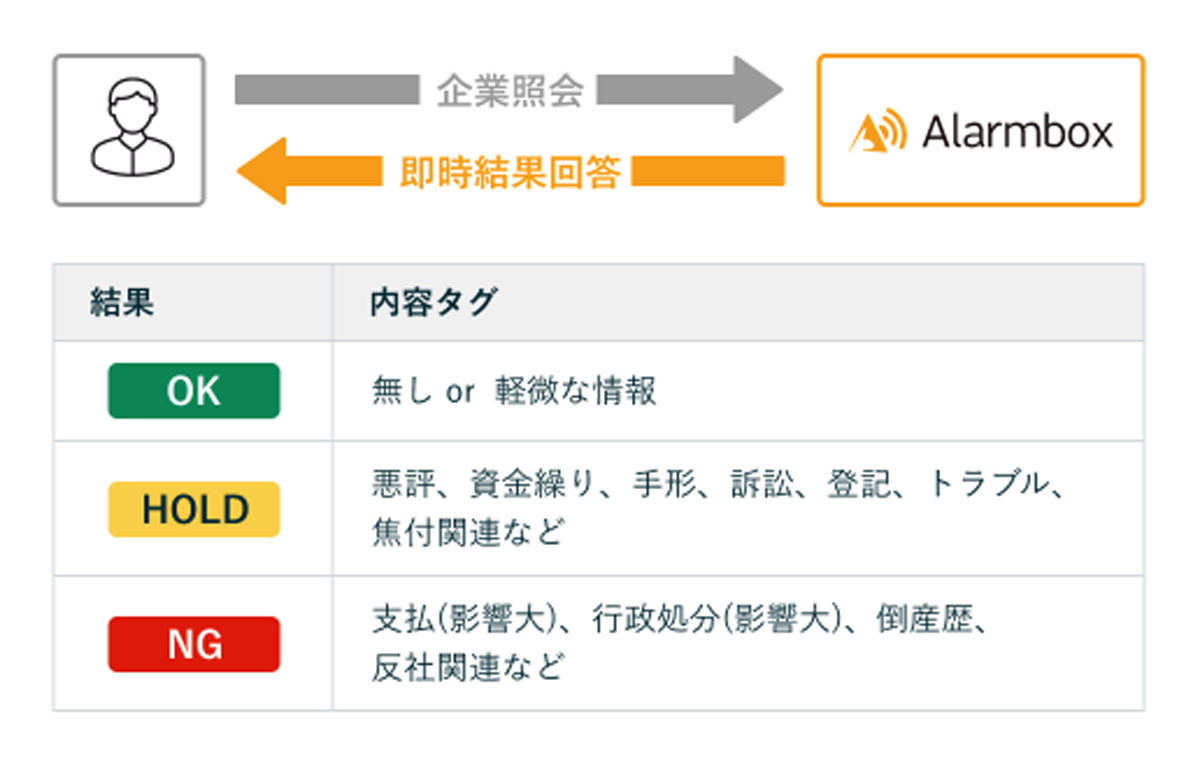 ワンコイン信用チェック