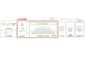 CTC、ローカル5G基地局構築ソフトウェア「CYRUS」を提供開始