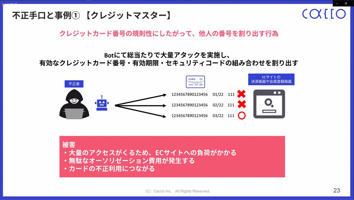 クレジットマスターの手口