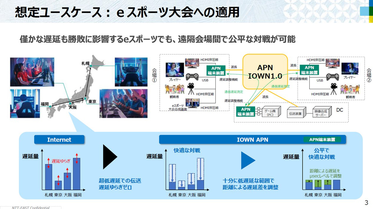 いよいよNTTがIOWN構想下のネットワークを提供開始、詳細な仕様が明らかに | TECH+（テックプラス）