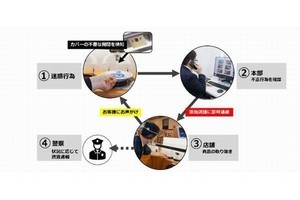 くら寿司、迷惑行為を防ぐ「新AIカメラシステム」導入 - 不正検知でアラート