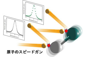 東北大、原子種個々の運動速度を測定する「スピードガン」の開発に成功