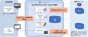 金融機関向けに企業実質的支配者情報提供サービス - 東京商工リサーチとコンプライアンス・データラボ