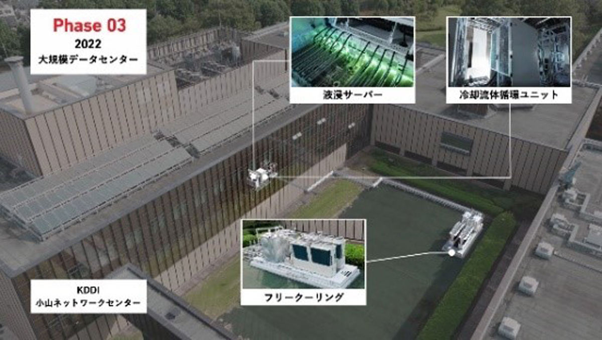 「docomap Trailer」サービスイメージ