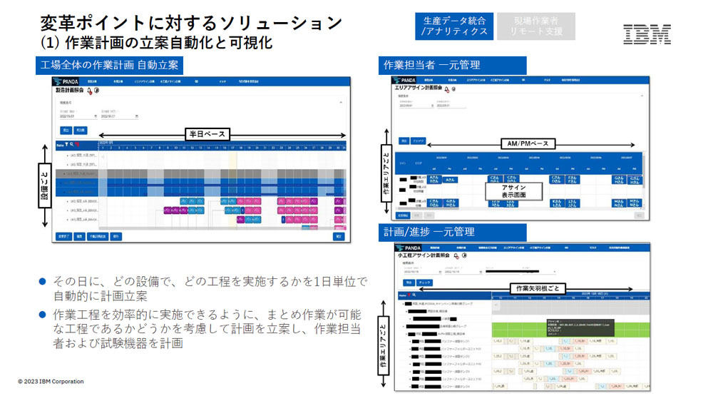 工場全体の作業計画の自動立案などを可能にしている