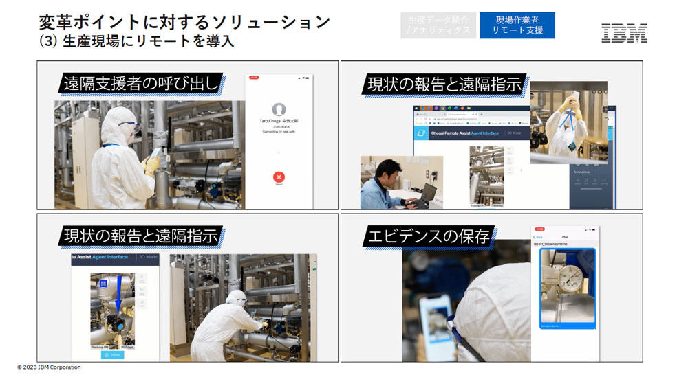 生産現場におけるリモートの導入イメージ