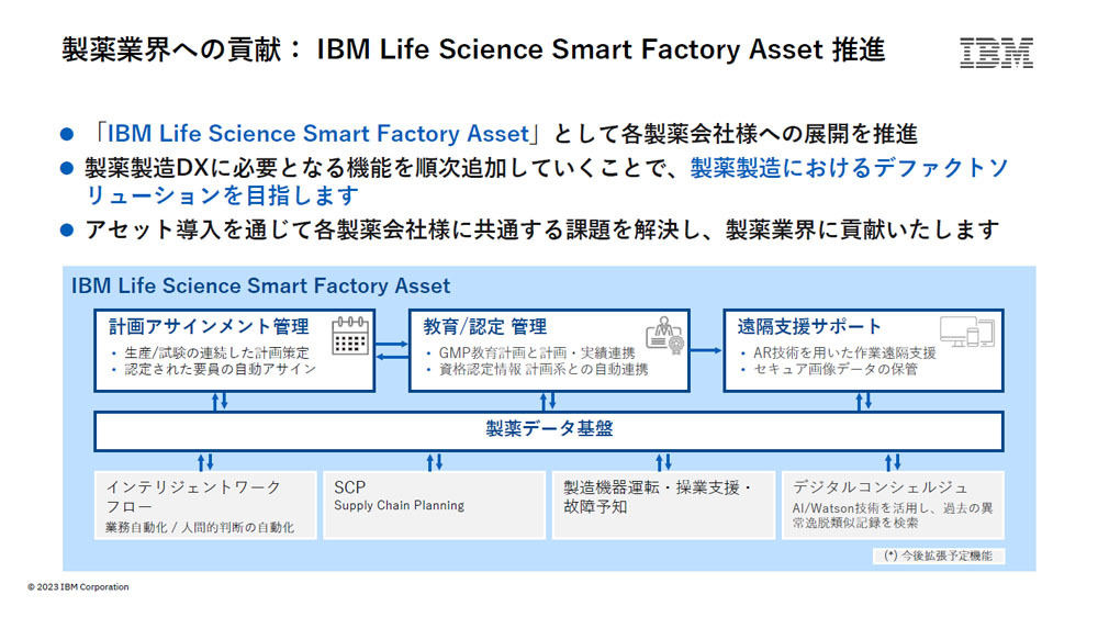 「IBM Life Science Smart Factory Asset」として展開していく