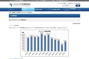 2月のフィッシング被害報告、前月比2万増の5.9万 - 関税局偽るスミッシングも