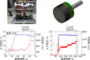 京大など、室温でも安全に運転可能な「高温超伝導誘導同期モータ」を開発