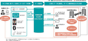 NTTデータ、600人分の健康データを活用可能な「共創実証ラボ」を開設