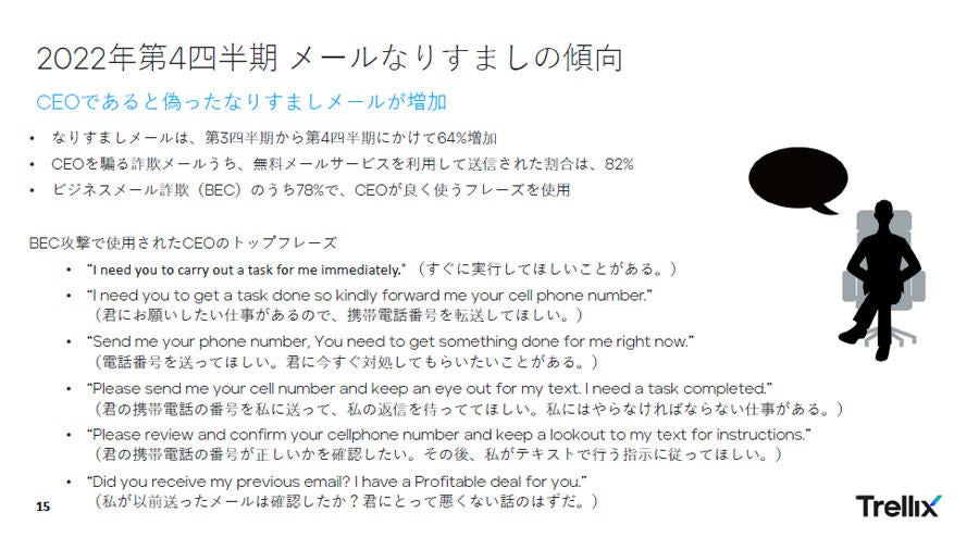 CEOになりすましたビジネスメール詐欺が増加