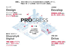 "つなぐ"ことの重要性　デンソー・原雄介氏が語るこれからの人材戦略とは