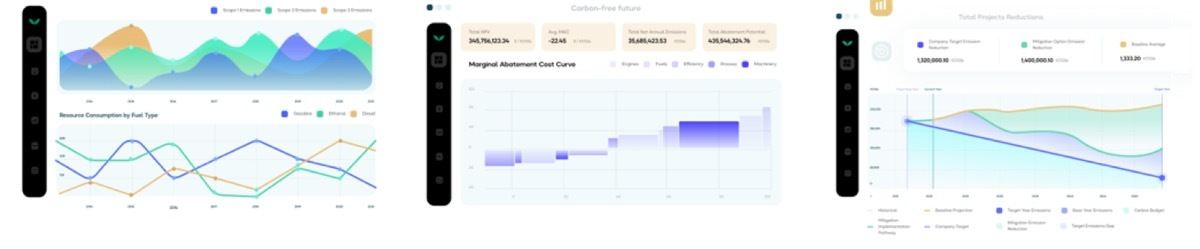 脱炭素インテリジェンス・プラットフォームの特長（左：排出量可視化管理、中：削減案の提案、右：排出量シミュレーションと目標管理）
