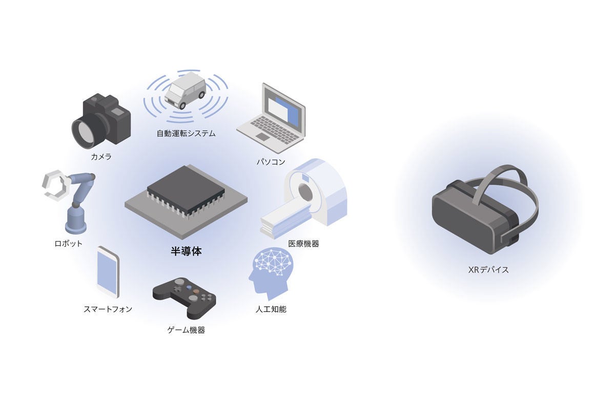 フルサイズCMOSイメージセンサのみならず、半導体やXR用ディスプレイパネルの製造も可能