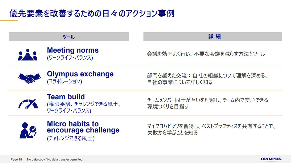 日々の取り組みの例
