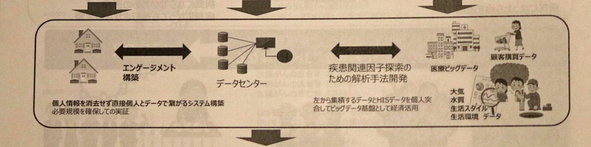 Learning Health Systemのイメージ