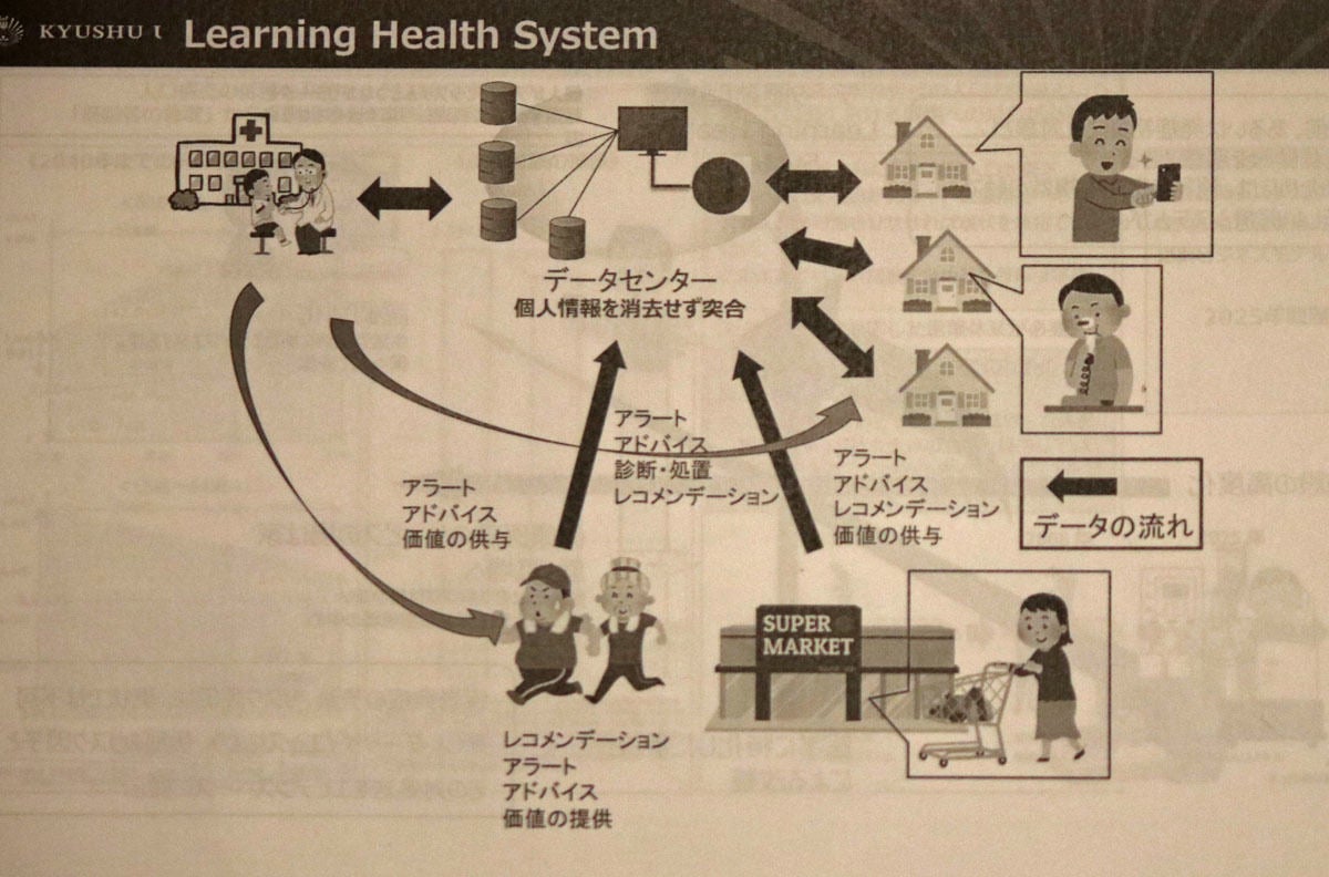 Learning Health Systemを実現する医療DXのイメージ