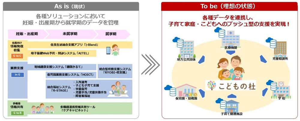 「こどもの杜」導入による効果のイメージ
