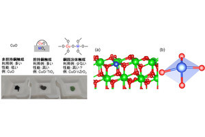 有機合成反応の効率化に銅-ジルコニア固溶体触媒が有効　茨城大などが発表
