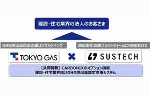 東京ガス、建設・住宅業界向け温室効果ガス排出量算定サービス