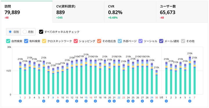 「AIアナリストforツーリズムVer.2」のUIイメージ(同社資料より)