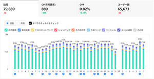 GA4対応のWebアクセス解析ツール「AIアナリストforツーリズムVer.2」を7月に - JTBコミュニケーションデザイン