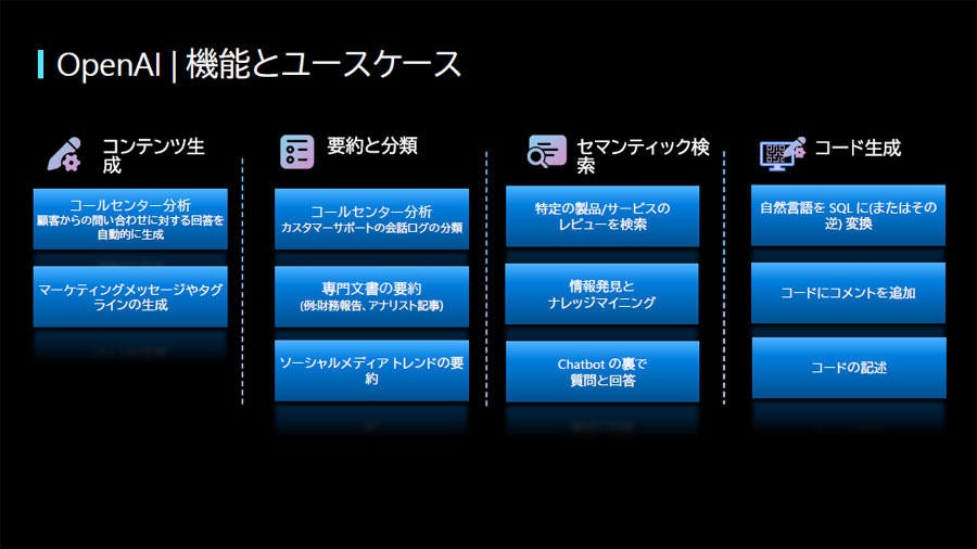 Azure OpenAI Serviceのユースケース