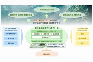 住友林業×NTT Com　森林価値創造プラットフォーム提供に向け協業