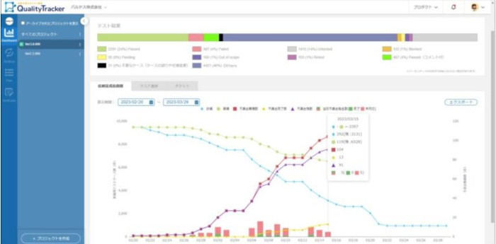 「QualityTracker」UIイメージ(同社資料より)
