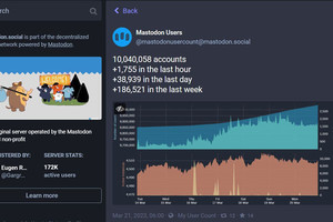 Twitter代替のMastodonユーザーが1000万超え