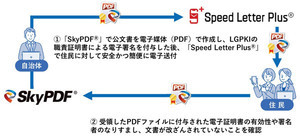 凸版印刷×スカイコム、PDF活用して通知物の自治体DX支援に向けて協業開始