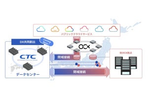 CTC×BBIX、データセンター・コネクティビティ領域で協業