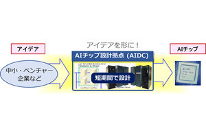 産総研と東大、4月より東大本郷キャンパスに設置したAIチップ開発拠点の運用を開始