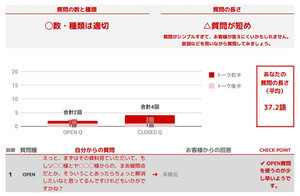 NTT Com、通話内容をデータ化し営業現場の効率化を支援する新サービス
