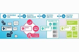 電通デジタル、広告制作支援ツール「∞AI」にGPT-4を実装し試験運用開始