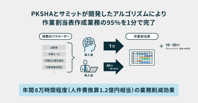 共同開発した「L.S.P.」の自動化システムイメージ(同社資料より)