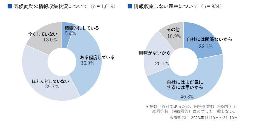 フォーバルGDXリサーチ研究所