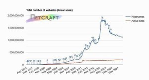 3月Webサーバシェア調査、LiteSpeedが成長