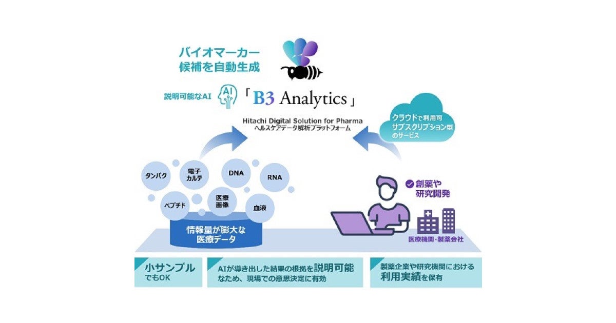 日立、バイオマーカーを探索するAI解析サービスをサブスクで提供