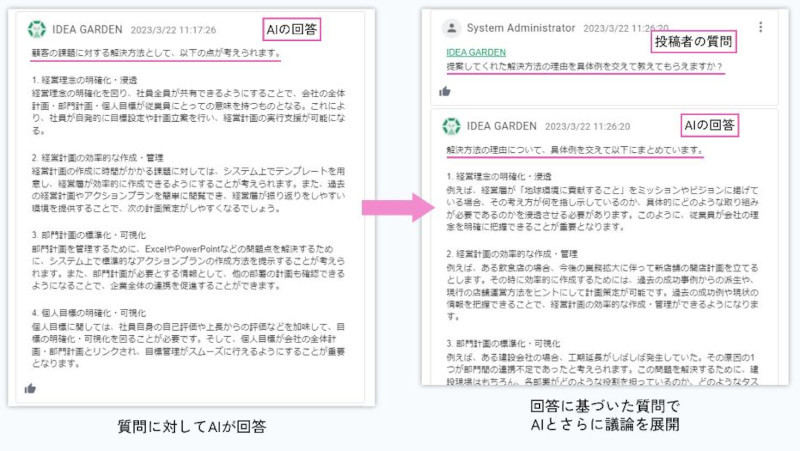 「AIブレスト機能(β)」の使用イメージ、AIが回答(同社資料より)