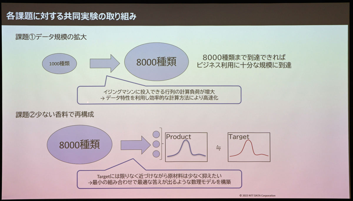 共同研究における2つの課題