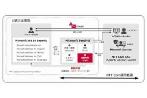 NTT Com、Microsoft 365導入企業向けセキュリティ対策サービス「マネージドSOAR」