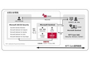 NTT Com、Microsoft 365導入企業向けセキュリティ対策サービス「マネージドSOAR」