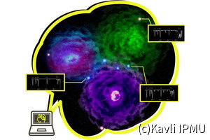 Kavli IPMUなど、AIを活用しファーストスターが複数で形成されたと推定