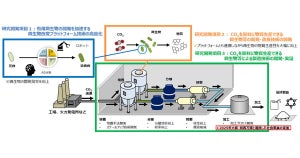 NEDO、バイオものづくり技術によるCO2カーボンリサイクル推進化事業を開始